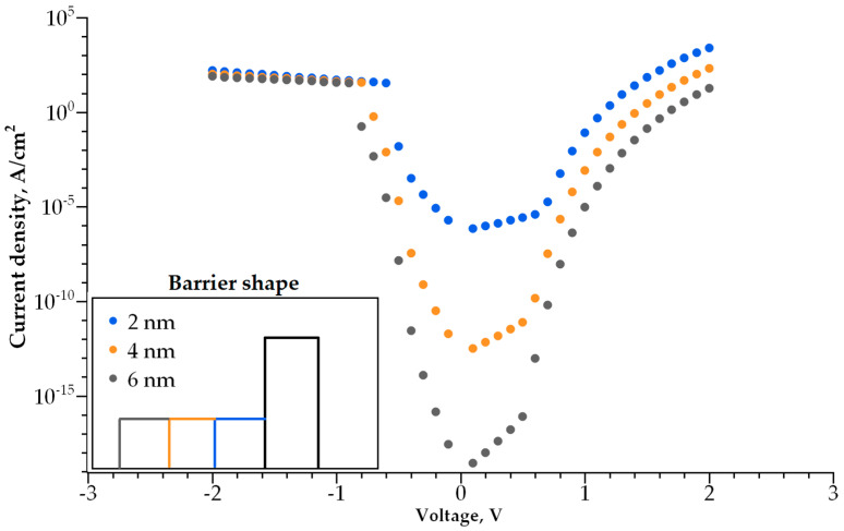 Figure 10