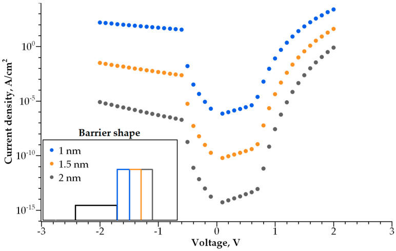 Figure 11