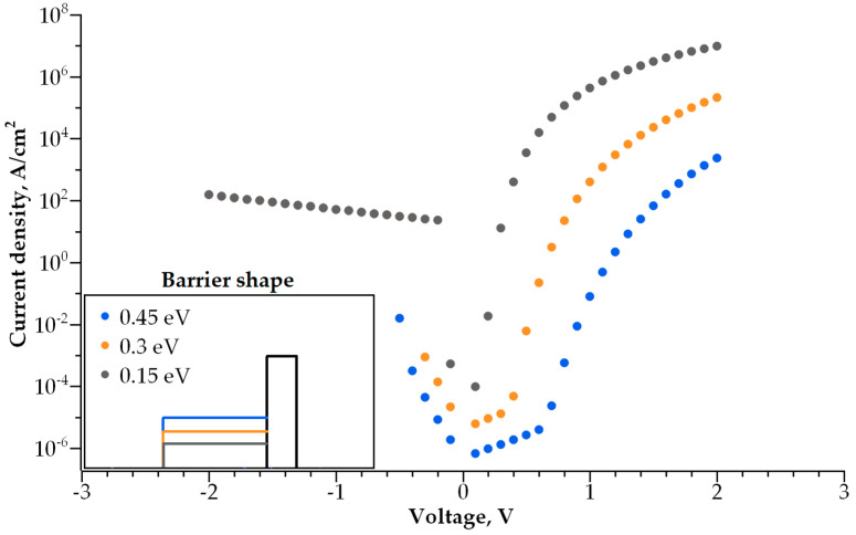 Figure 12