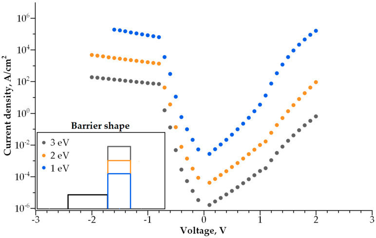 Figure 13