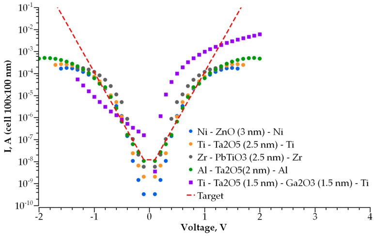Figure 17