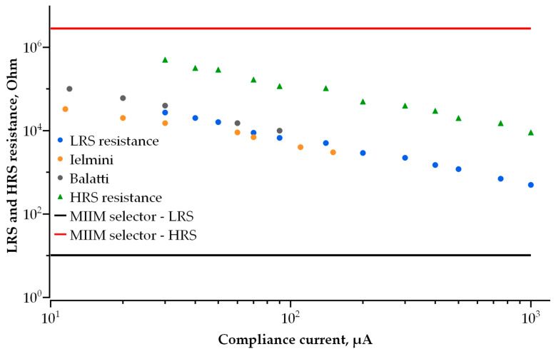 Figure 18