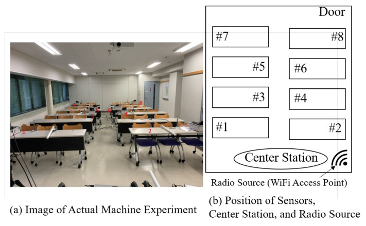 Figure 7