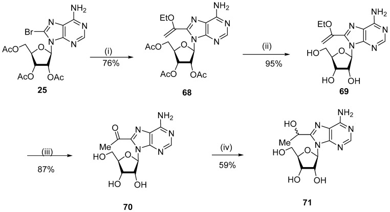 Figure 20
