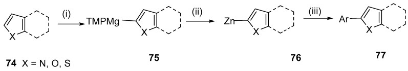Figure 22