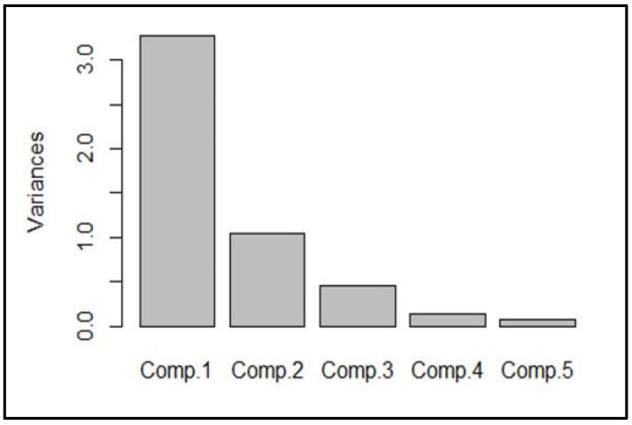 Figure 5