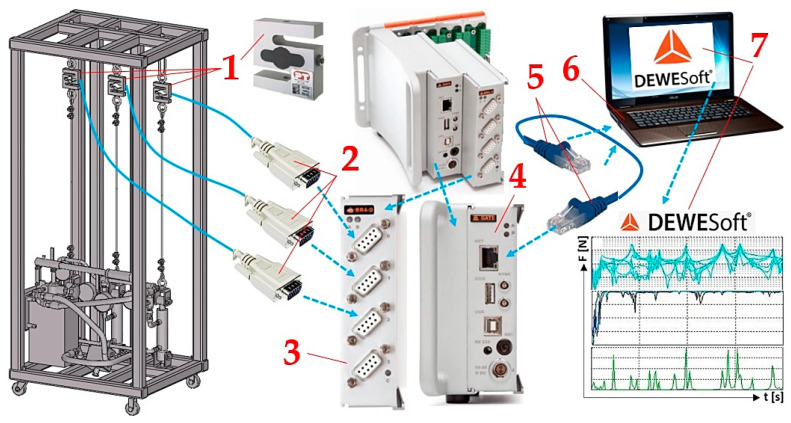 Figure 6