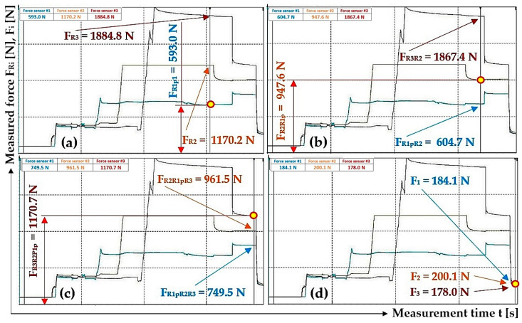 Figure 15