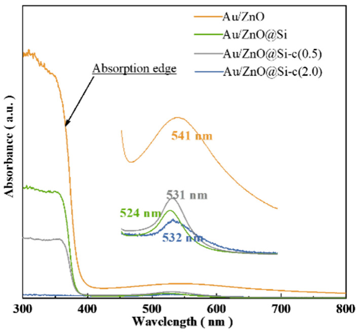 Figure 5