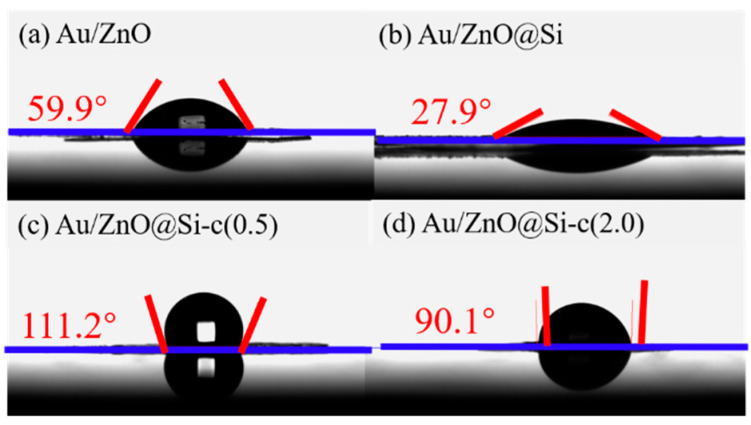 Figure 8