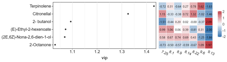 Figure 8