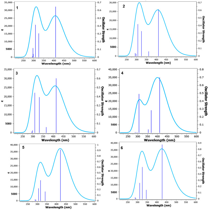 Figure 9