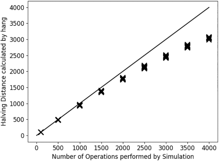 FIG. 11