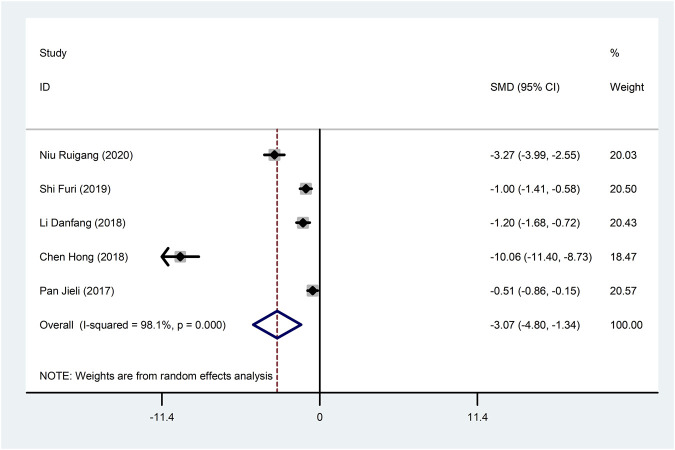 FIGURE 11
