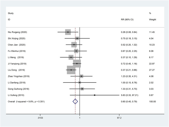 FIGURE 12
