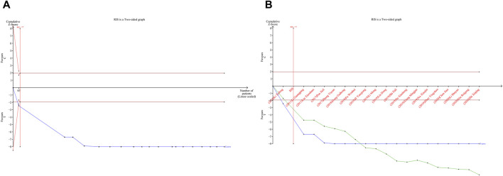 FIGURE 14