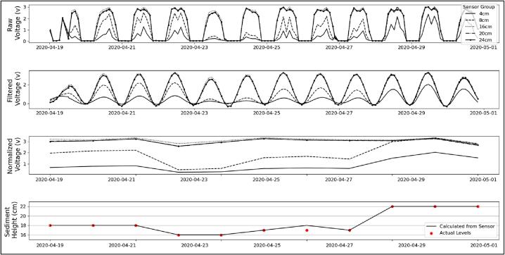 Figure 6
