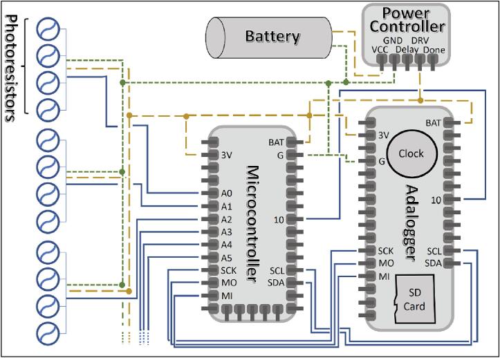 Figure 10
