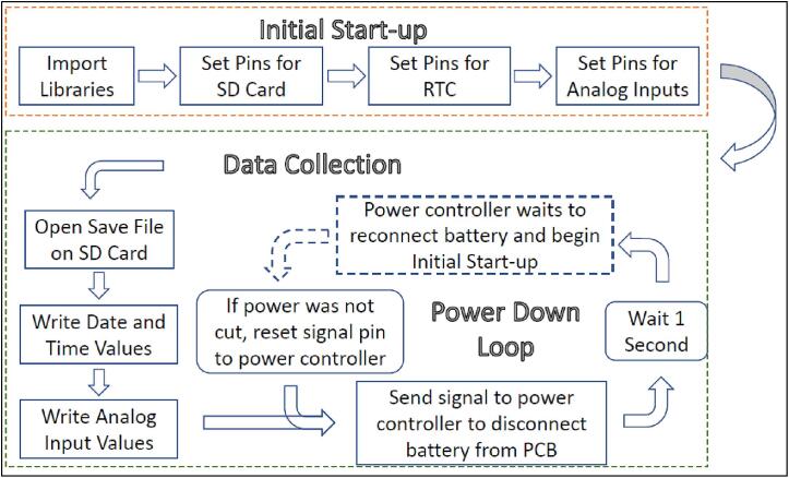 Figure 12