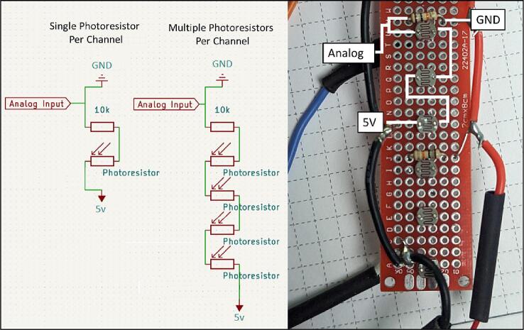Figure 17