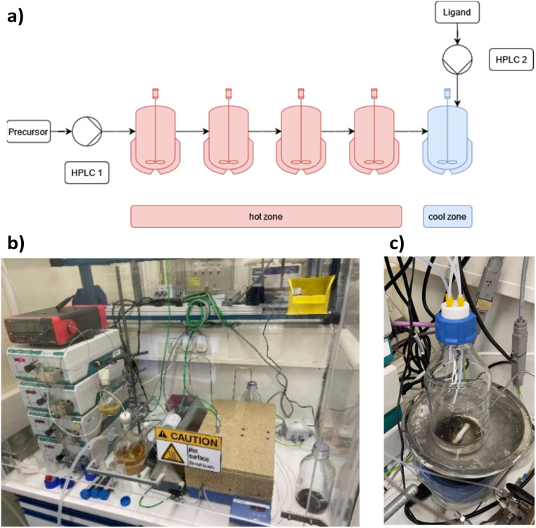 Fig. 2