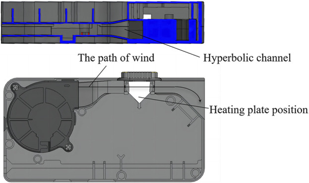 Figure 7