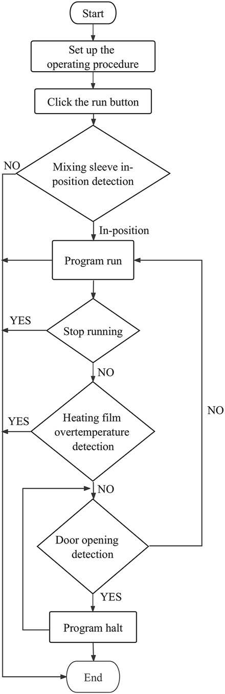 Figure 9
