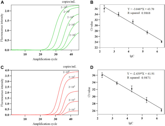 Figure 15