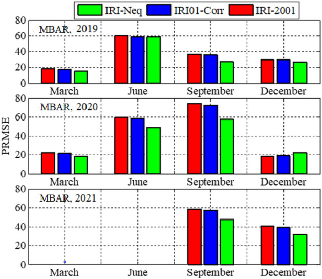 Figure 12