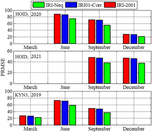 Figure 13