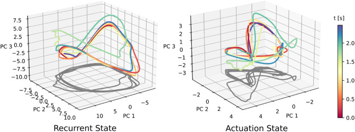 Figure 8