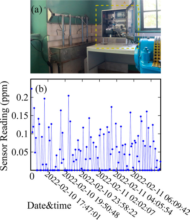 Figure 7