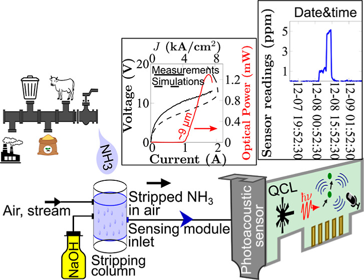 Figure 9