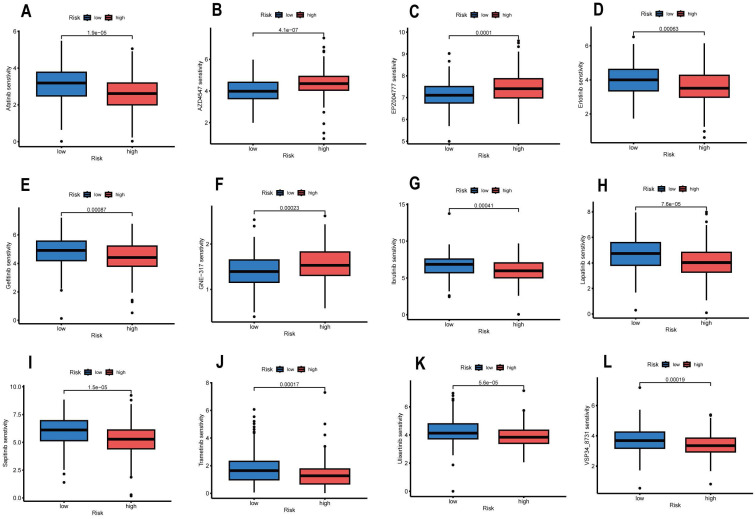 Figure 11