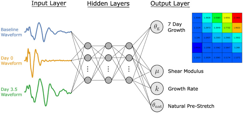 Figure 9