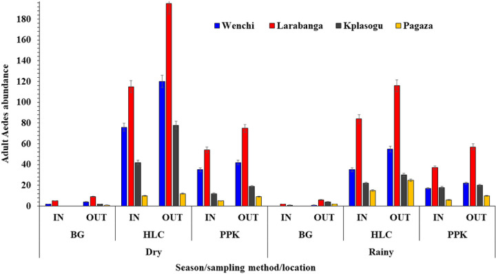 Figure 5