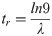 Figure 25