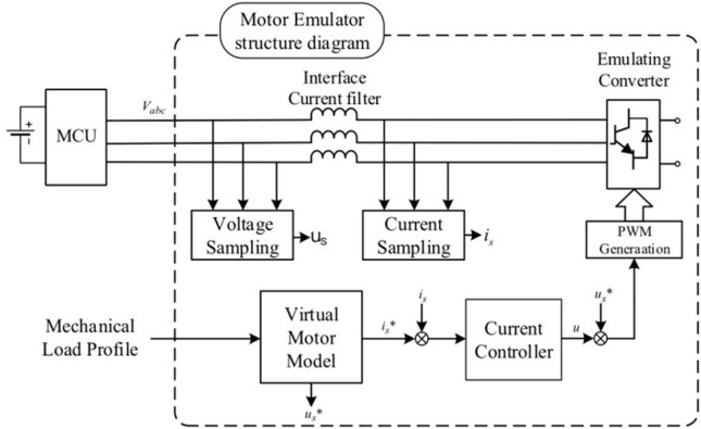 Figure 40