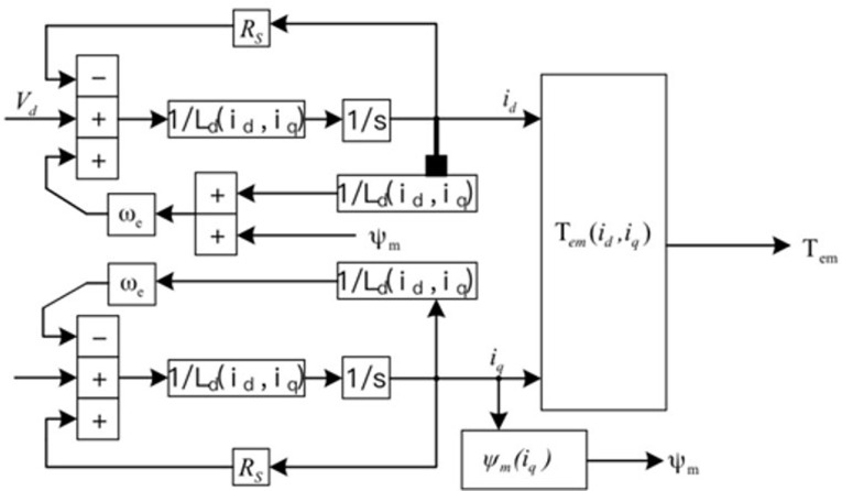 Figure 41
