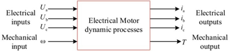 Figure 42