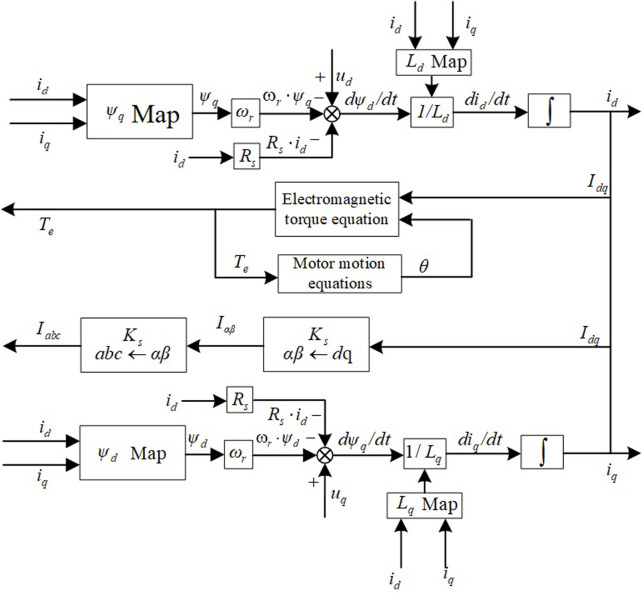 Figure 43