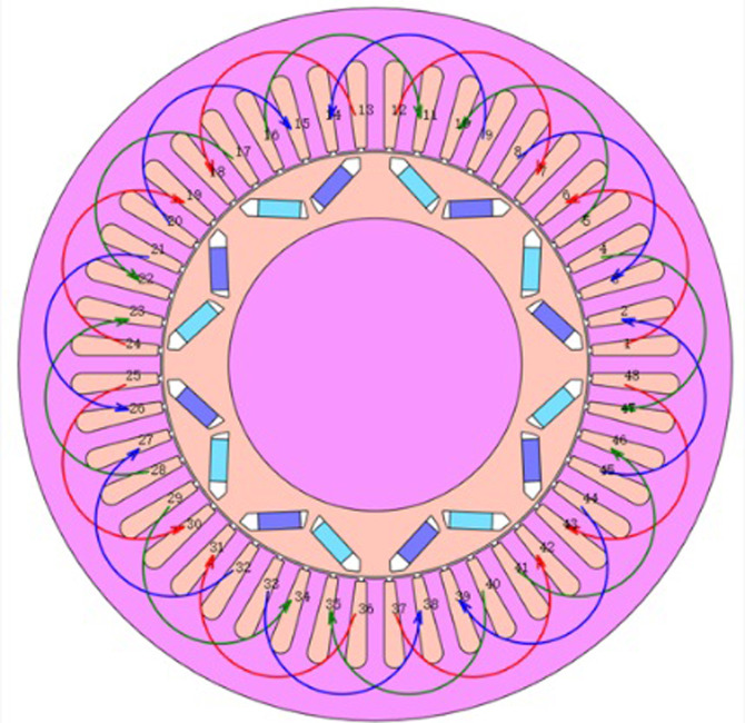 Figure 44