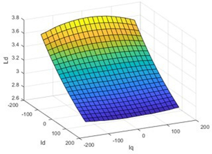 Figure 46