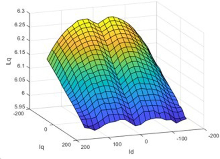 Figure 47