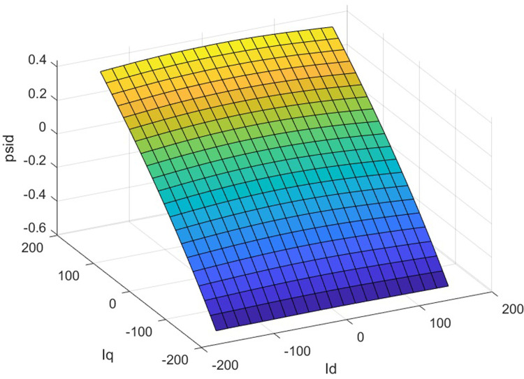 Figure 48