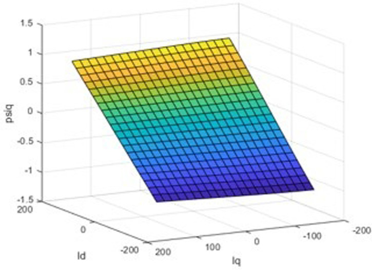 Figure 49