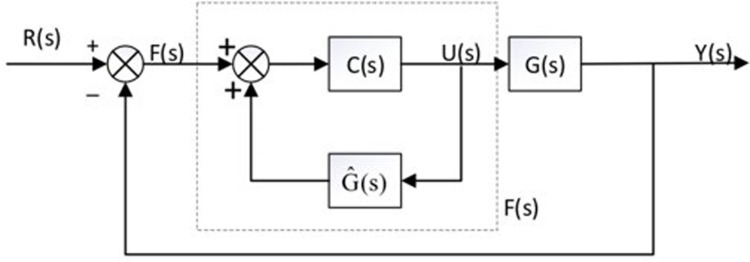 Figure 50