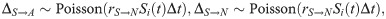 Figure 20