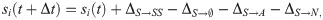 Figure 22