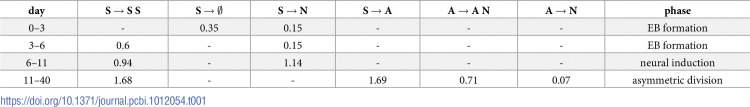 Figure 41